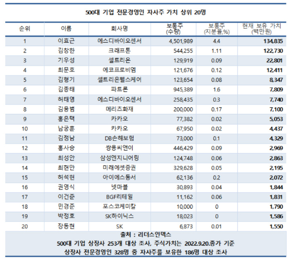 [표=리더스인덱스]