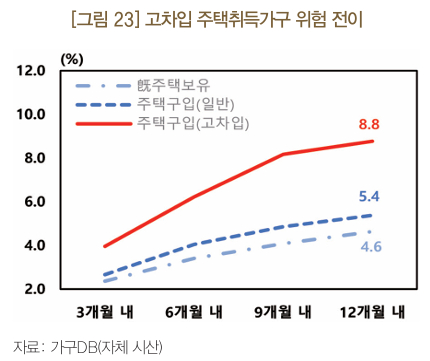 [그래프=한국은행]