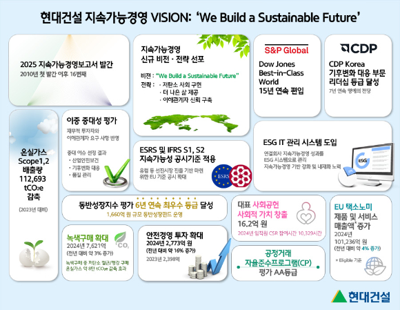 현대건설 2025 지속가능경영보고서. [사진=현대건설]