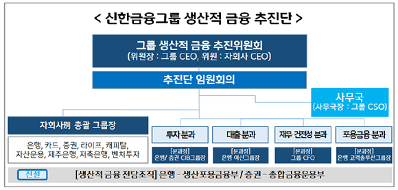 [신한금융그룹]