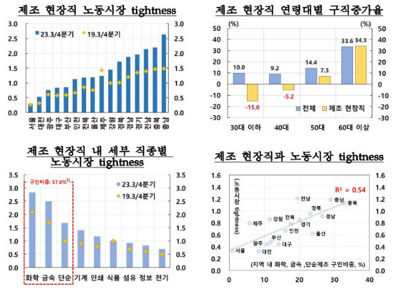 제조 현장직 관련 현황 [자료=한국은행]