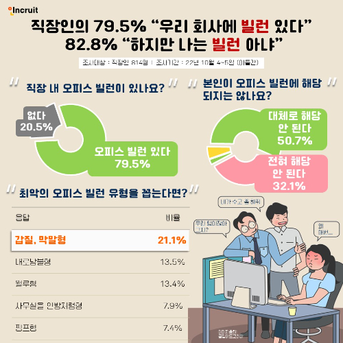 [인포그래픽=인크루트]