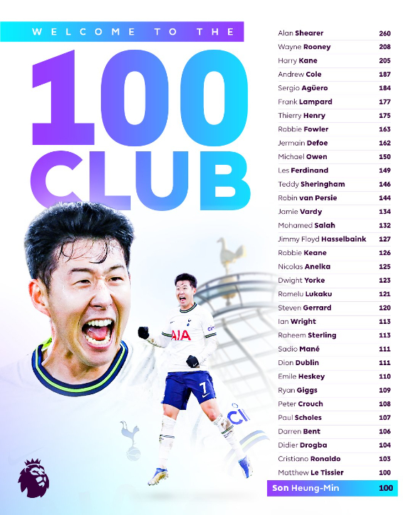 EPL 역대 100호골 달성 선수 명단. [사진=EPL 트위터 캡처]