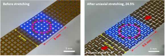메타 디스플레이의 신축 전후 비교. 메타 디스플레이를 길이 방향으로 늘렸을 때, 폭 방향으로도 동일한 비율로 늘어나게 되어 디스플레이에 표시된 이미지가 왜곡 없이 확대된다. [사진=기계연]