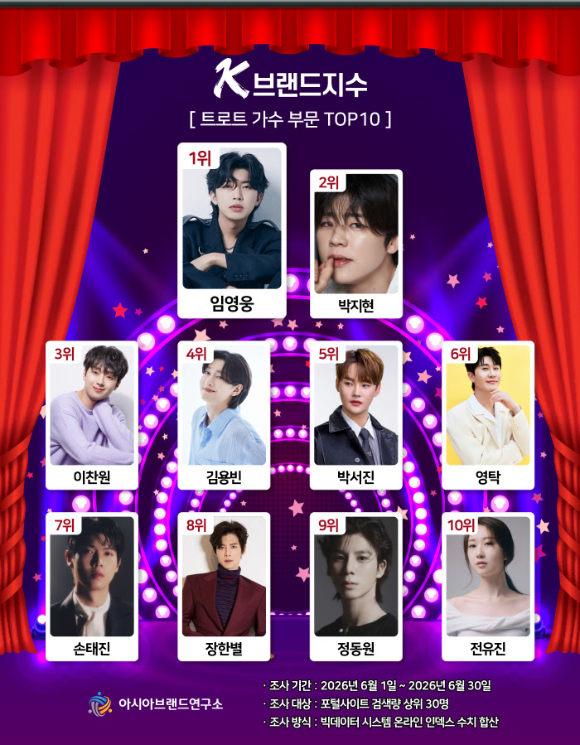 가수 임영웅이 '2026 전국투어 콘서트 'IM HERO' 서울 콘서트에서 팬들을 만나고 있다. [사진=물고기뮤직]