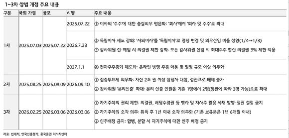 삼성전자(왼쪽), SK하이닉스 사옥 전경. [사진=각 사]