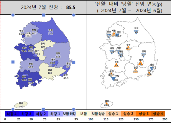 7월 전국 주택사업경기전망지수 동향 [사진=주택산업연구원]