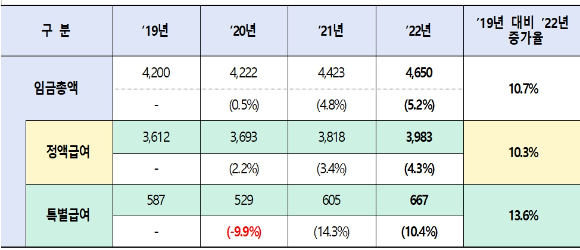 인천광역시교육청이 '2023 미래교실 선정교 사전 컨설팅'을 실시하고 있는 모습. [사진=인천시교육청]