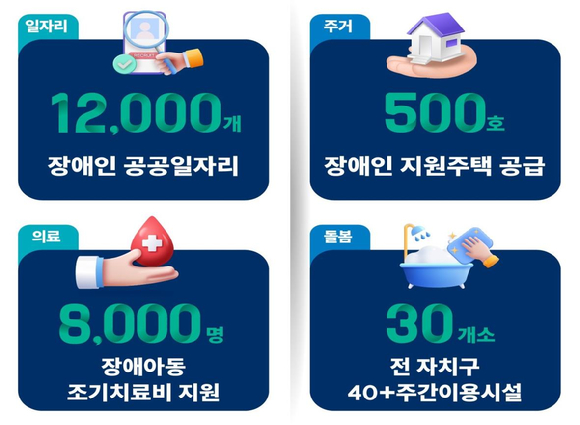 오세훈 서울시장이 16일 서울시청에서 '2530 장애인 일상 활력 프로젝트'를 발표하고 있다. [사진=연합뉴스]
