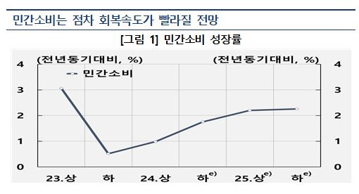  [그래프=한국은행]