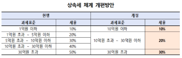 [표=한경연]