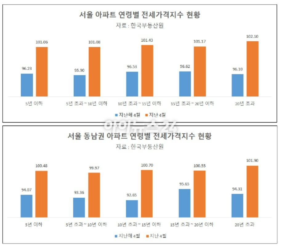 서울 남산에서 바라본 서울 다세대 주택과 아파트단지 모습. 2025.3.18. [사진=연합뉴스]