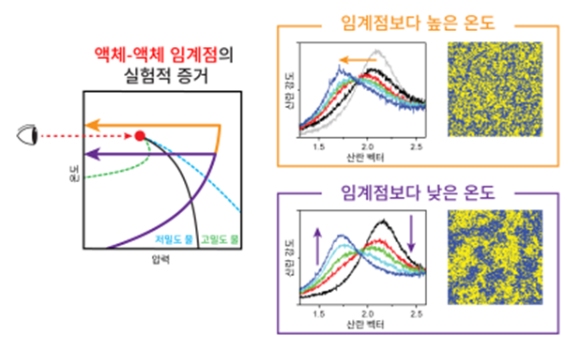 백두산 비룡폭포에서 폭포수가 쏟아져 내리고 있다. 물은 가장 흔하면서도 과학자에겐 가장 풀기 어려운 성질을 갖고 있다. [사진=곽영래 기자]