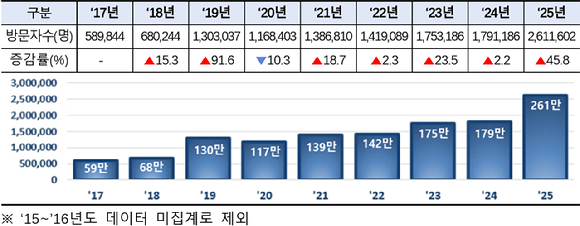 [금융감독원]
