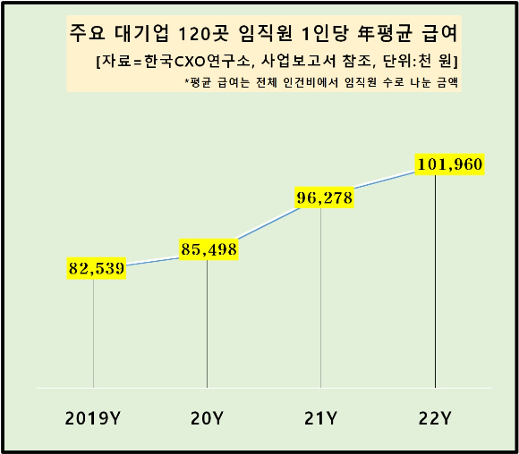 [그래프=CXO연구소]