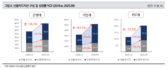 [그래프=나이스신용평가]