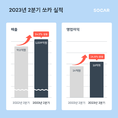 [사진=쏘카]