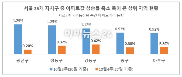 서울 광진구 광장동 워커힐 아파트 전경. 2025.11.03 [사진=이효정 기자 ]