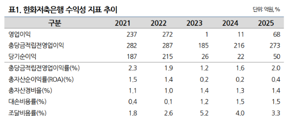 [표=나이스신용평가]