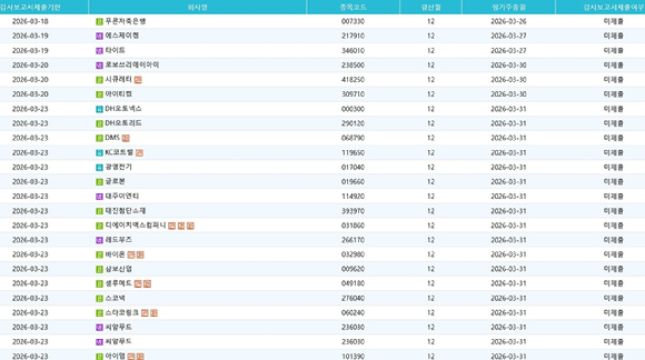 푸른저축은행 등 감사보고서 미제출 기업 [사진=KIND]