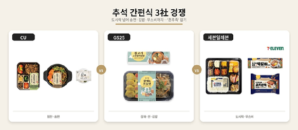 편의점 3사 추석 단품 간편식 경쟁 [사진=ChatGPT]