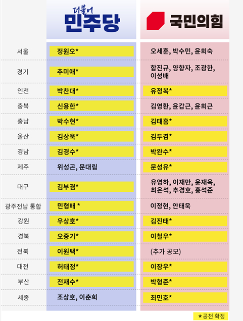 김이수 더불어민주당 공천관리위원장(왼쪽), 박덕흠 국민의힘 공천관리위원장 [사진=연합뉴스]