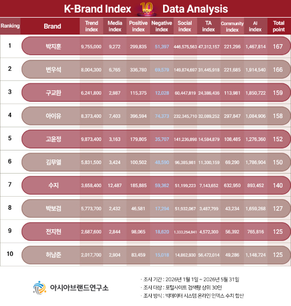 배우 박지훈이 8일 오후 서울 강남구 삼성동 코엑스 동문 앞 야외광장에서 열린 '제62회 백상예술대상 with 구찌' 시상식에 앞서 레드카펫 행사에 참석하고 있다. [사진=정소희 기자]