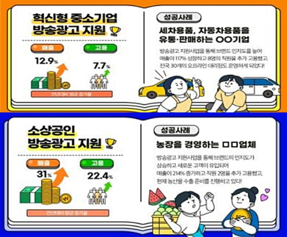 지원성과 및 성공사례 인포그래픽 [사진=방통위]