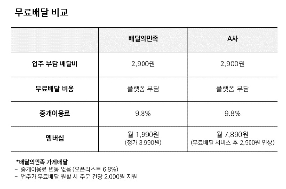  [사진=우아한형제들]