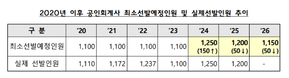[표=금융위원회]