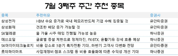 7월 셋째주 주간 추천 종목. [사진=각 사]