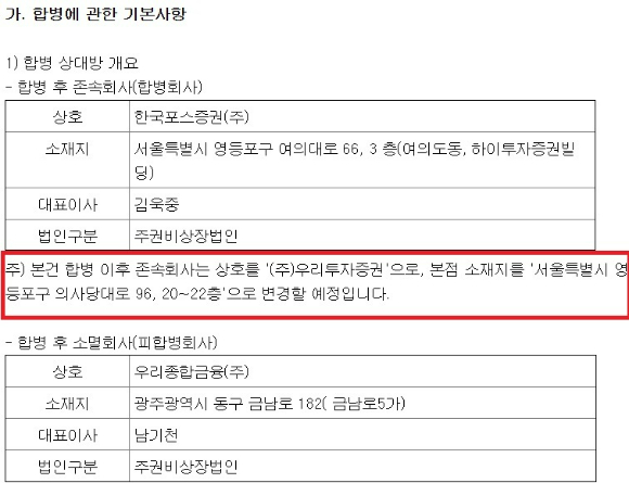 우리종합금융과 한국포스증권이 합병해 2024년 8월1일자로 우리투자증권이 신설된다. [사진=우리종합금융 공시]