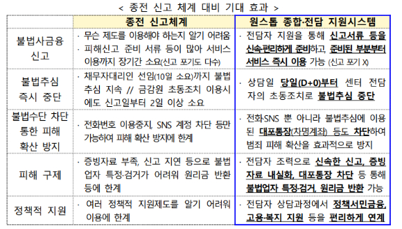 [표=금융위원회]