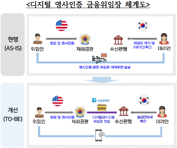 [금융위원회]