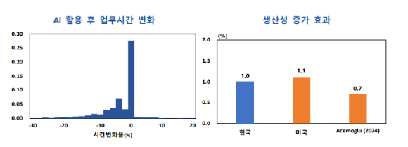 [그래프=한국은행]