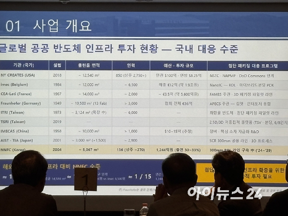 'NNFC 첨단패키징 인프라 이용자 회의' 참석자들이 기념촬영을 하고 있다. 앞줄 왼쪽부터 김경호 한국팹리스산업협회장, 박흥수 나노종합기술원장, 김형준 차세대지능형반도체사업단장. [사진=권서아 기자]