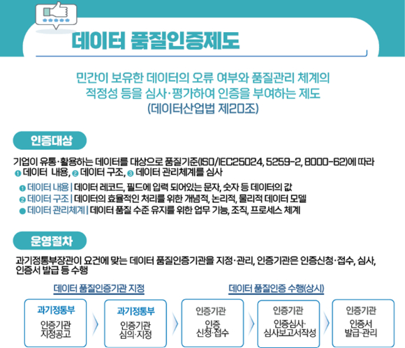 데이터 품질인증제도 이미지. [사진=과기정통부]