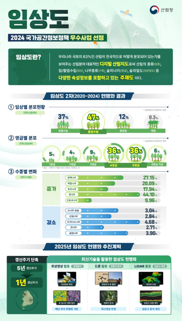 지난해 임상도(나무지도)를 현행화하는 산림공간정보 조사구축 사업이 국토교통부에서 주관하는 2024년 국가공간정보 우수사업으로 선정됐다. [사진=산림청]