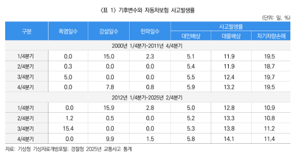 [표=보험연구원]