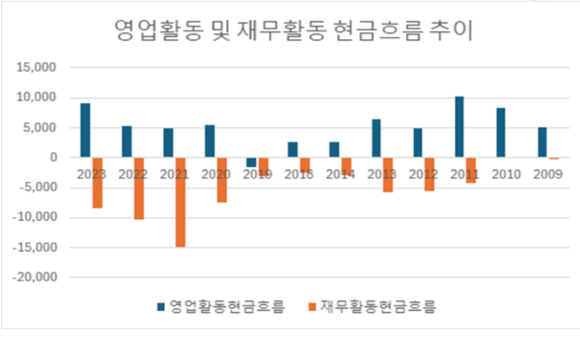 배장원 성동장원(주) 대표, 신성장연구소 대표