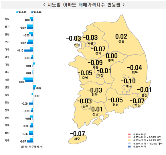 1월 4주차 시도별 아파트 매매가격지수 변동률 [사진=한국부동산원]