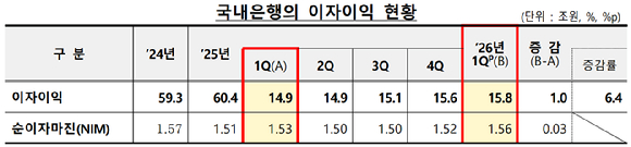 [표=금융감독원]