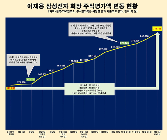 이재용 삼성전자 회장이 16일 용산 대통령실에서 열린 한미 관세협상 후속 민관 합동회의에서 발언하고 있다. 2025.11.16 [사진=연합뉴스]