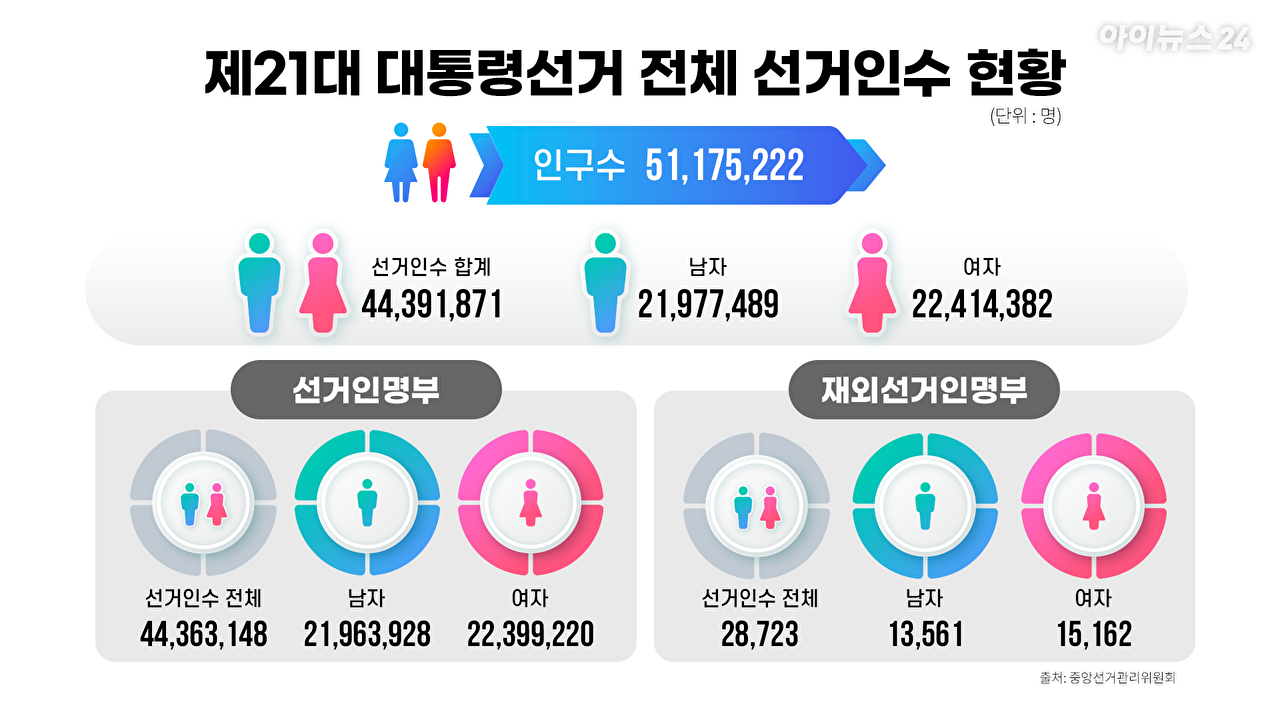 여의뷰 [사진=조은수 기자]