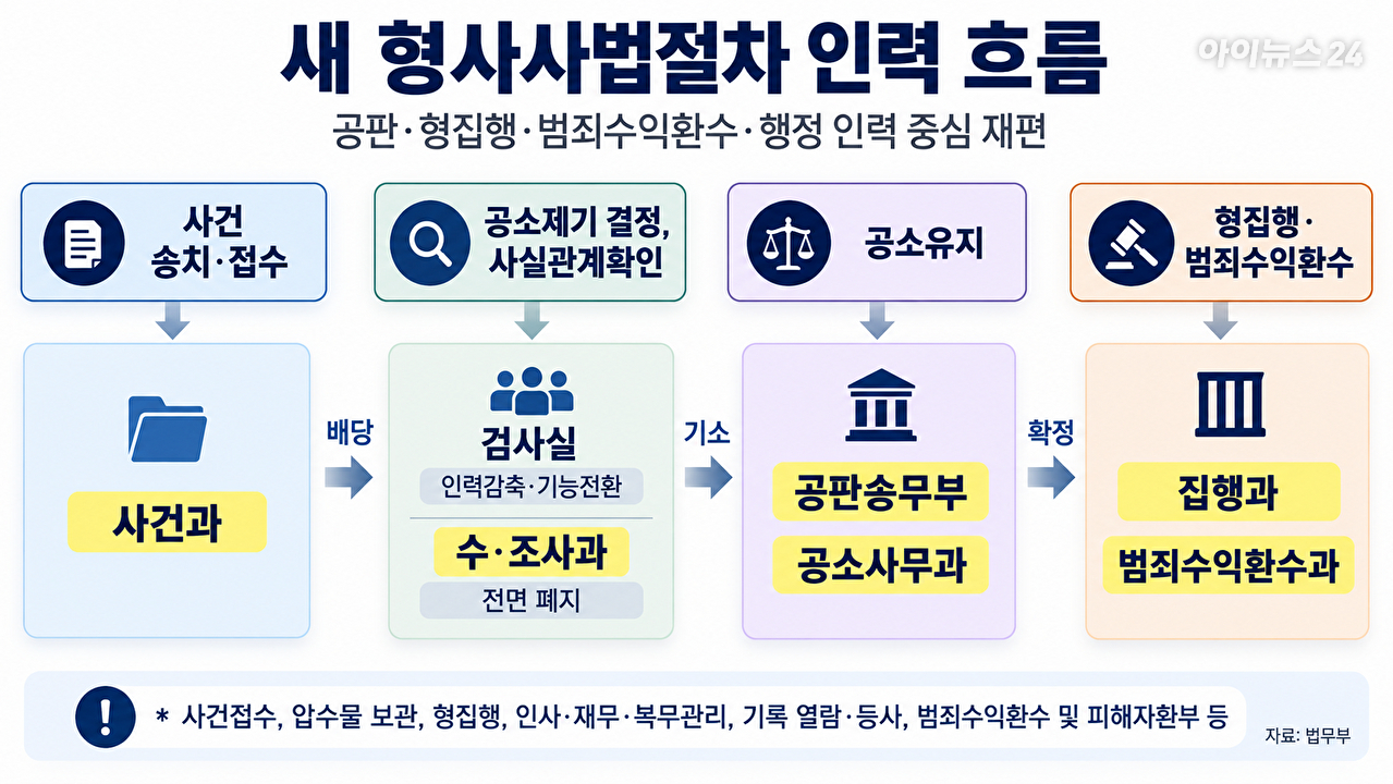 이응철 법무부 검찰국장이 22일 경기도 정부과천청사 법무부에서 공소청 직제안 관련 브리핑을 하고 있다. 2026.9.22 [사진=연합뉴스]