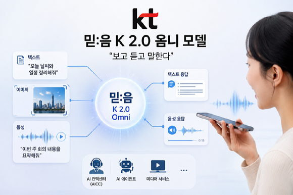 생성형 AI로 제작한 이미지. [사진=챗GPT]
