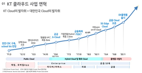 구현모 KT 대표가 지난해 'KT그룹 미디어 콘텐츠 사업 전략 발표'에서 인사말을 하고 있다. [사진=KT]