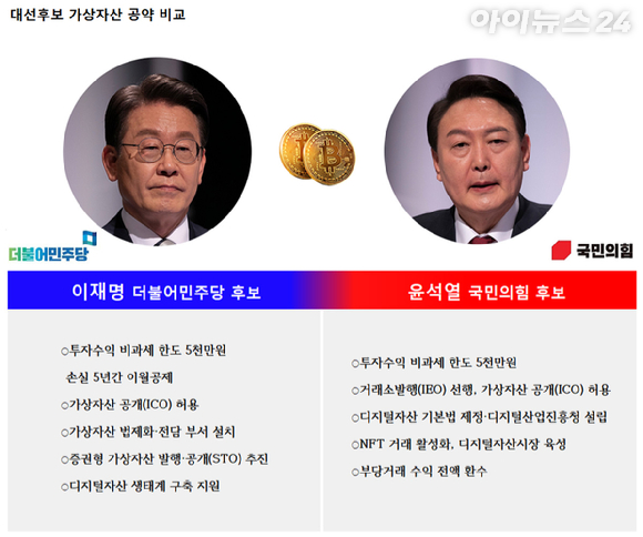 대선후보 가상자산 공약 비교 [사진=이재용 기자]