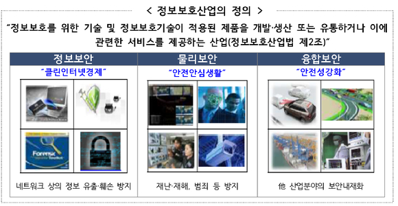 정보보호산업의 정의 [사진=과기정통부]