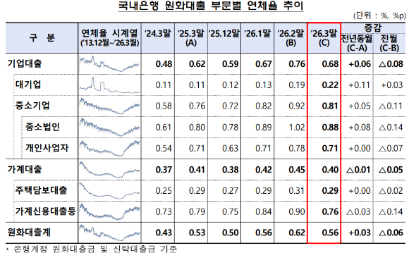 [표=금융감독원]